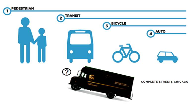 Complete Streets